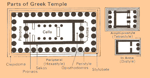 ancient greek temples