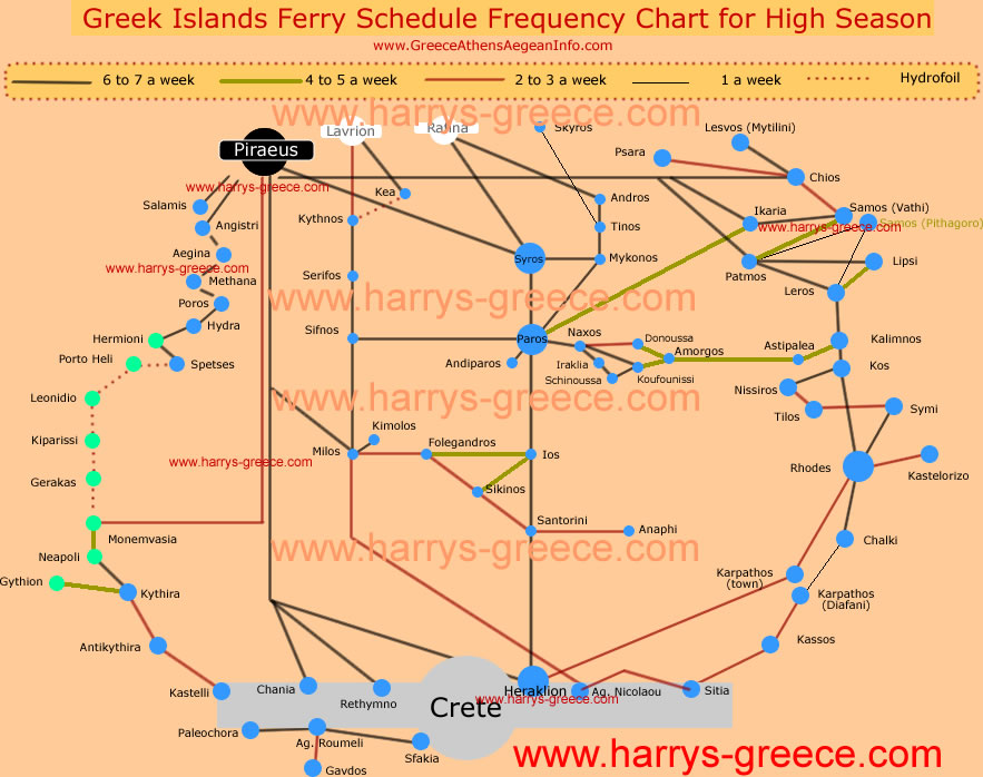 Ferry schd map greece